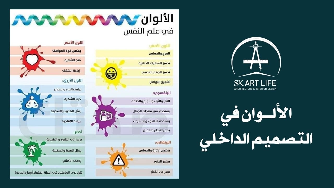 الفصل الأول: أسس نظريات الألوان في التصميم الداخلي